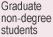 Graduate non-degree students