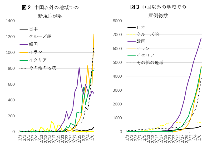 新型 コロナ 感染 者 数 日本