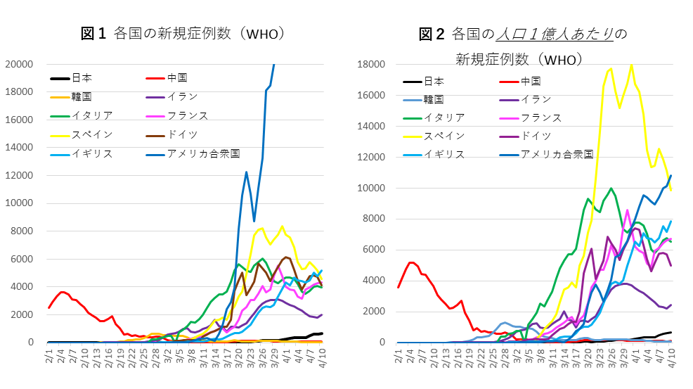 0413図1，2