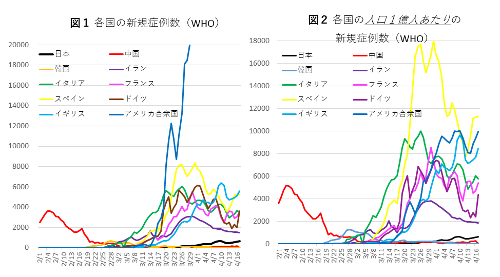 0420図1,2