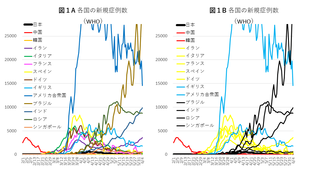 0608図1AB