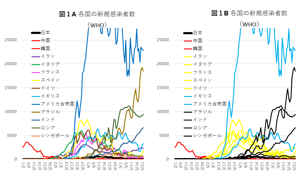 0525図1