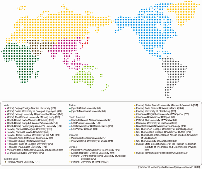 partneruniversities