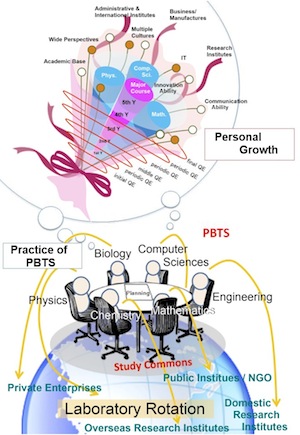 image at growth of students