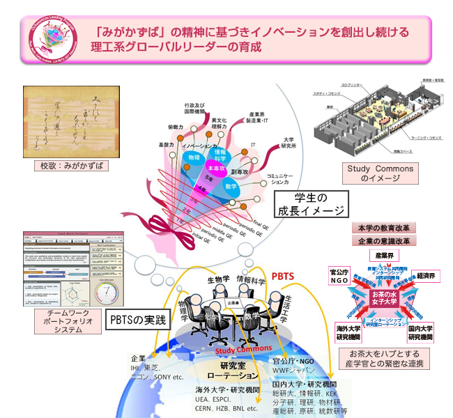 博士課程教育リーディングプログラムの説明図