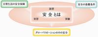 安全とは