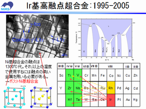 湯浅年子賞講演図01