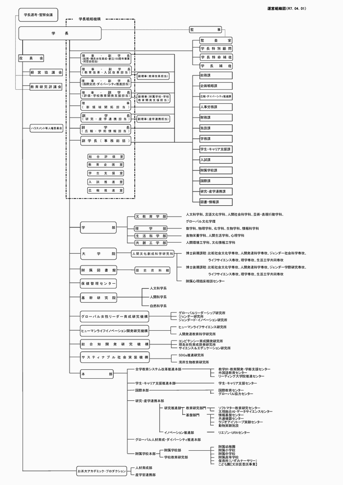 運営組織図2023