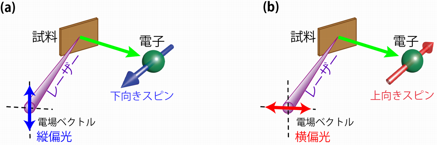 図2