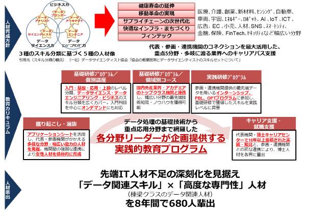 人材育成方針・教育カリキュラム・人材輩出