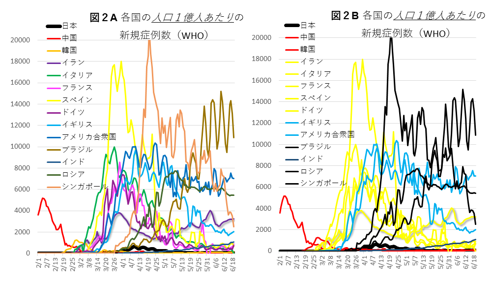 0608図2AB