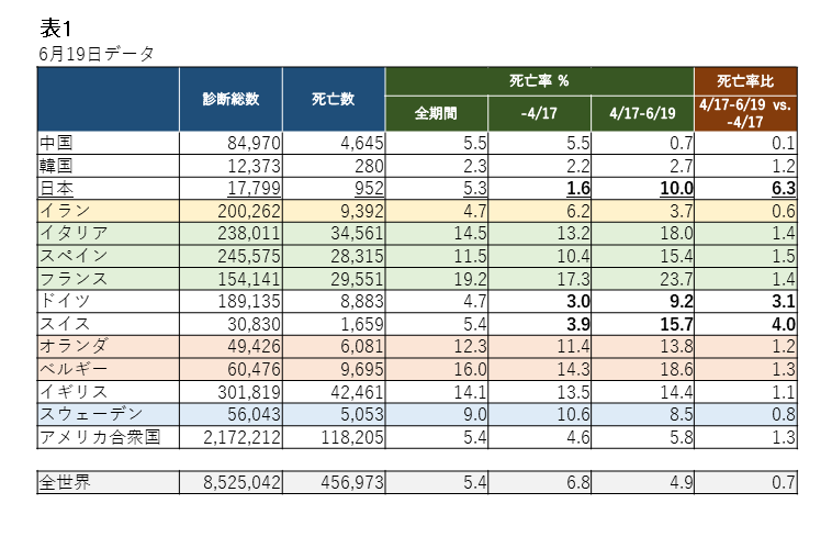 0608表1