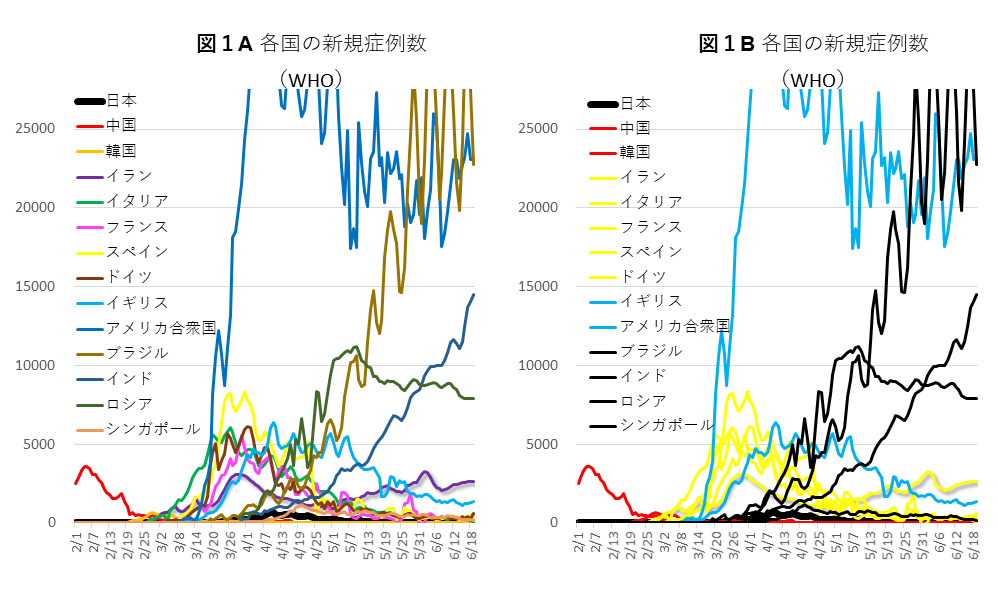 日本 コロナ 者 グラフ 感染 ウイルス 数