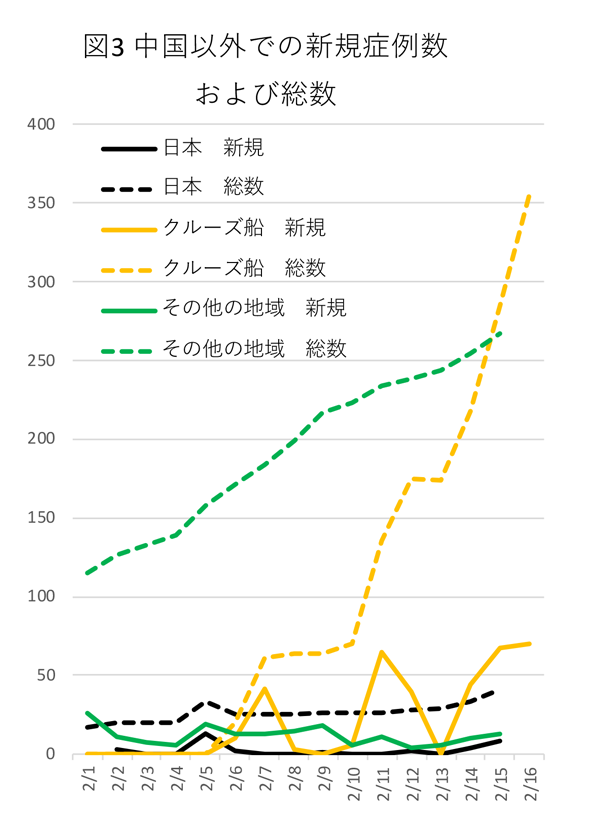 20200217図3