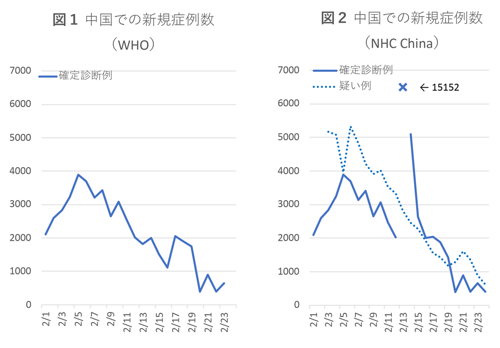 0225図