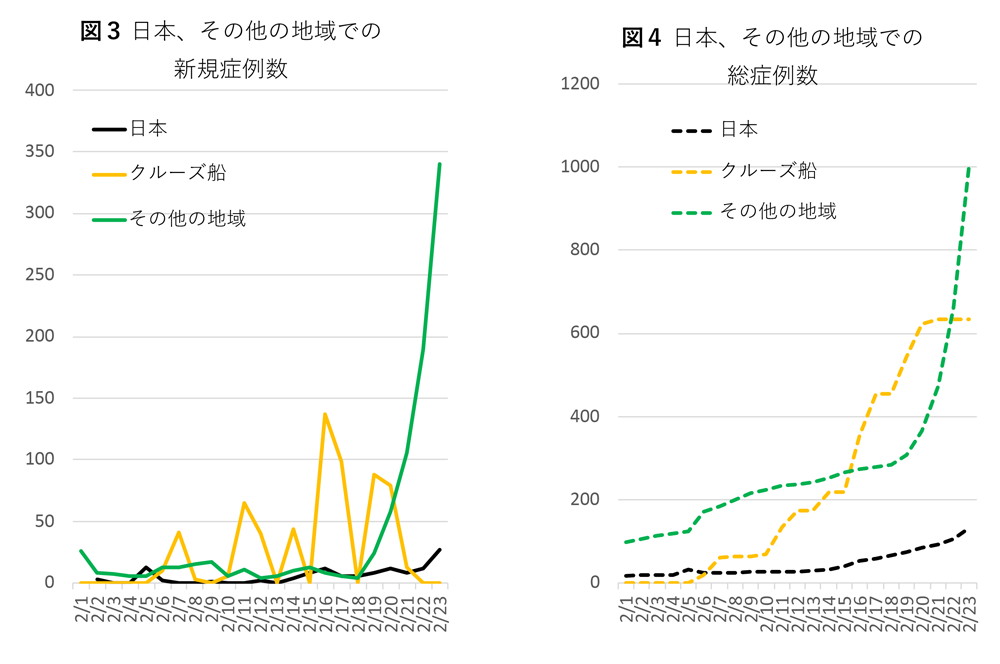 0225図2