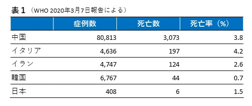 0316図3