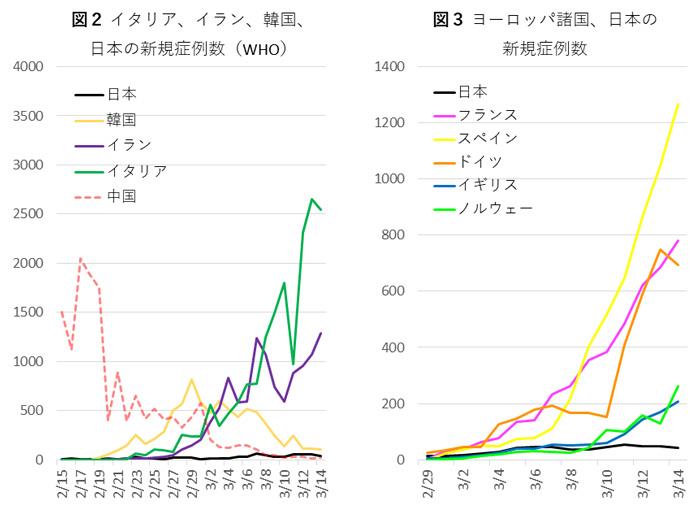 0316図2,3