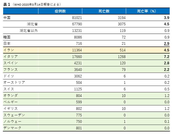 0316表1