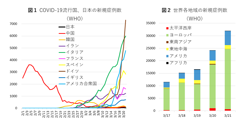 0323図1，2