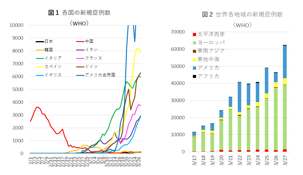 0330図1,2