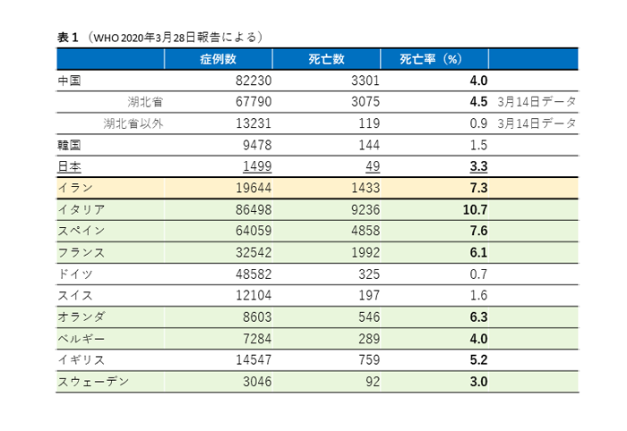 0330表1