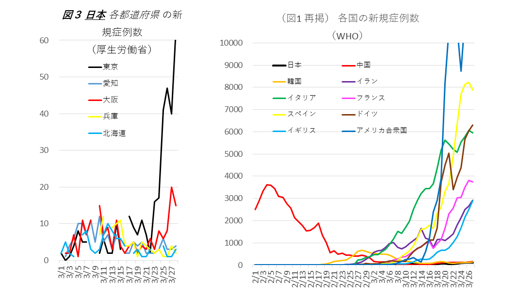 0330図3