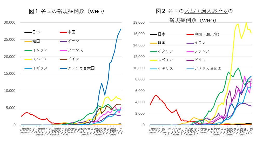 0406図1,2