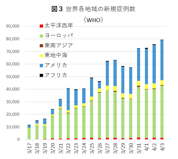 0406図3