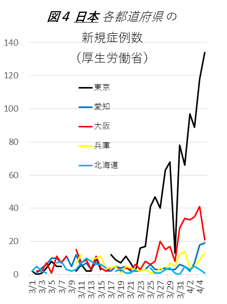 コロナ 残存 期間