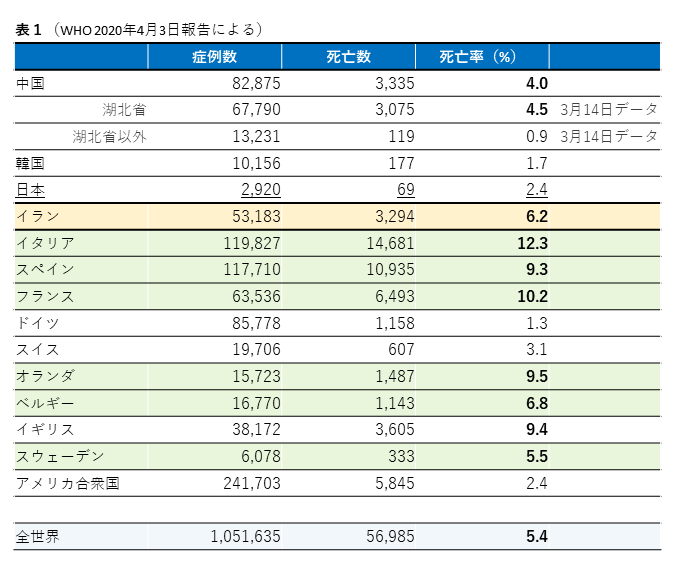 0406表1