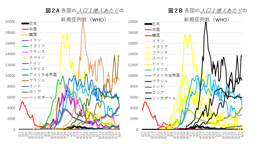 0608図2AB