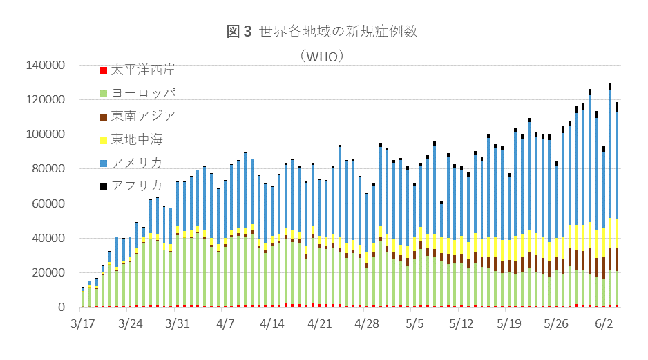 0608図3