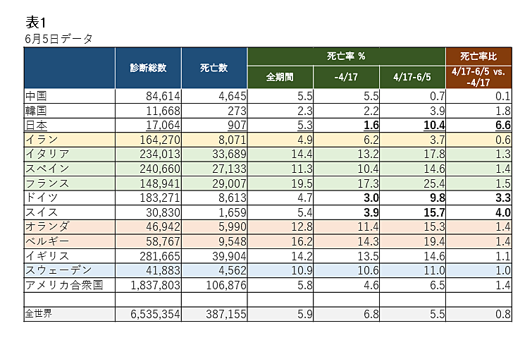 0608表1