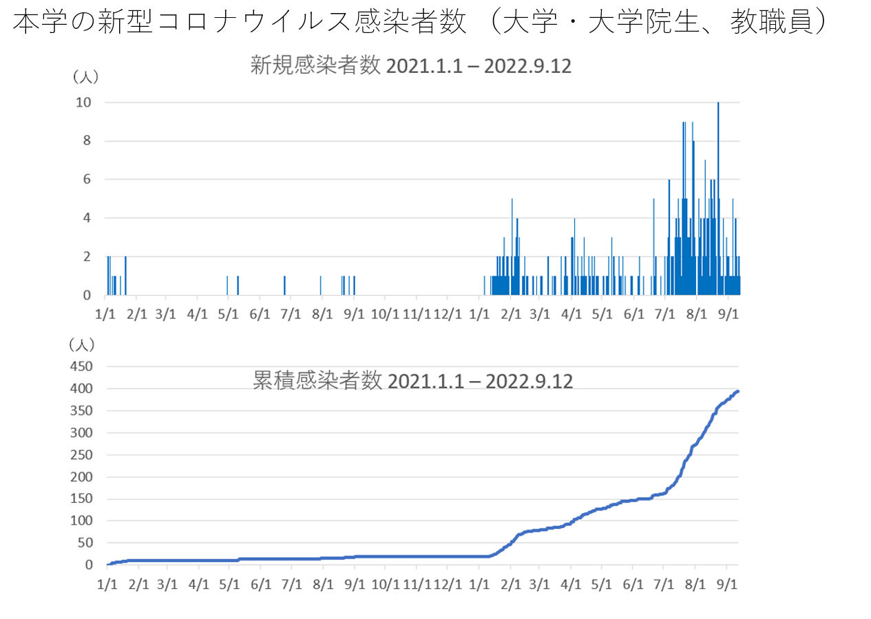 グラフ