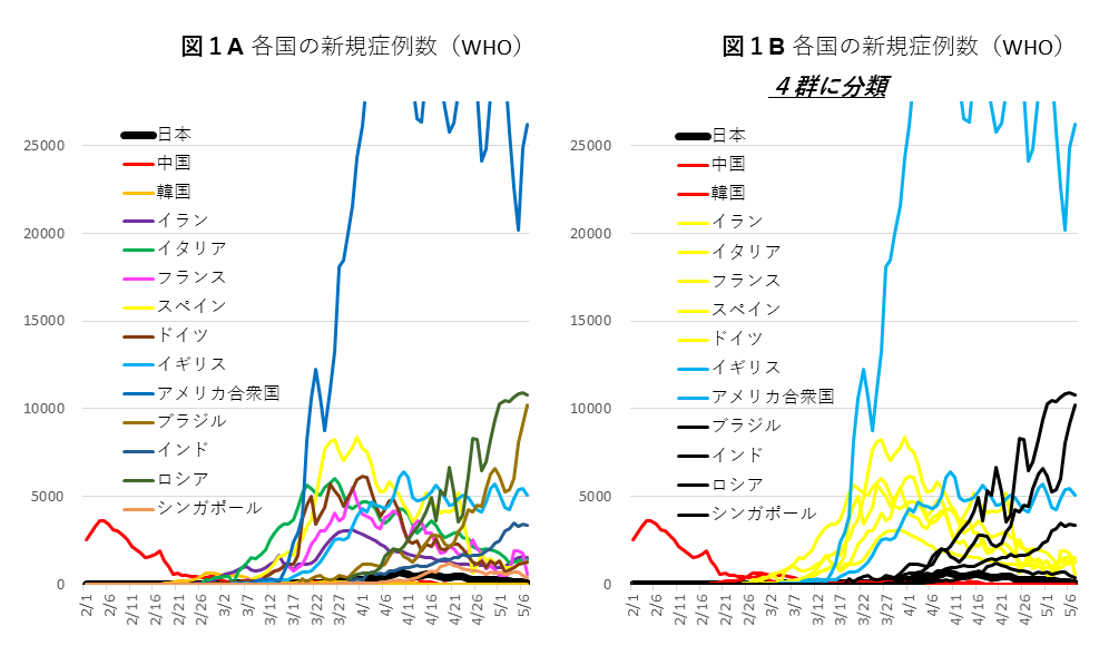 0511図1