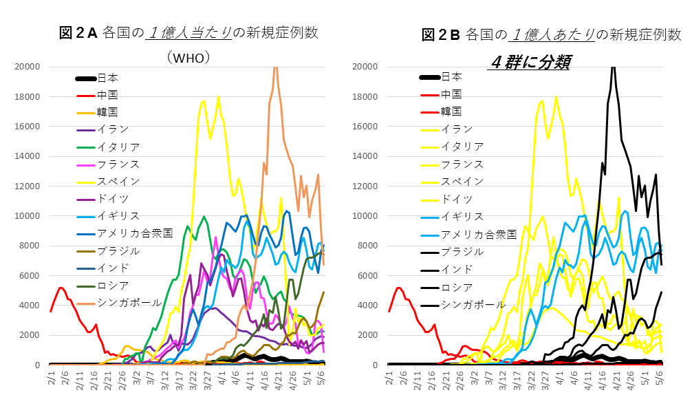 実行 再生 算数