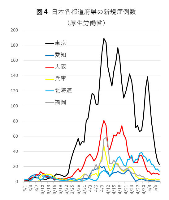 実行 再生 算数