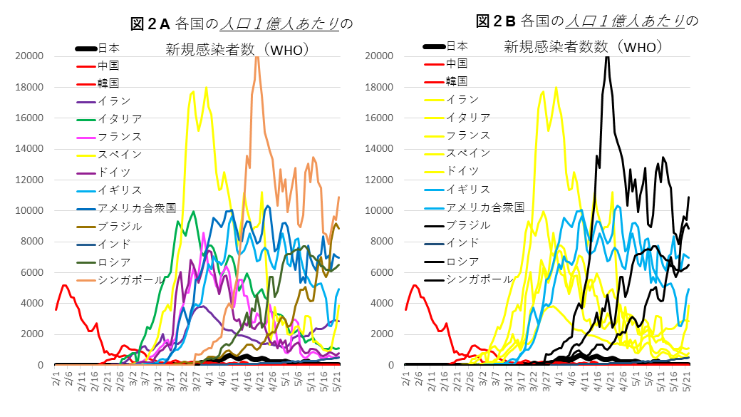 0525図2