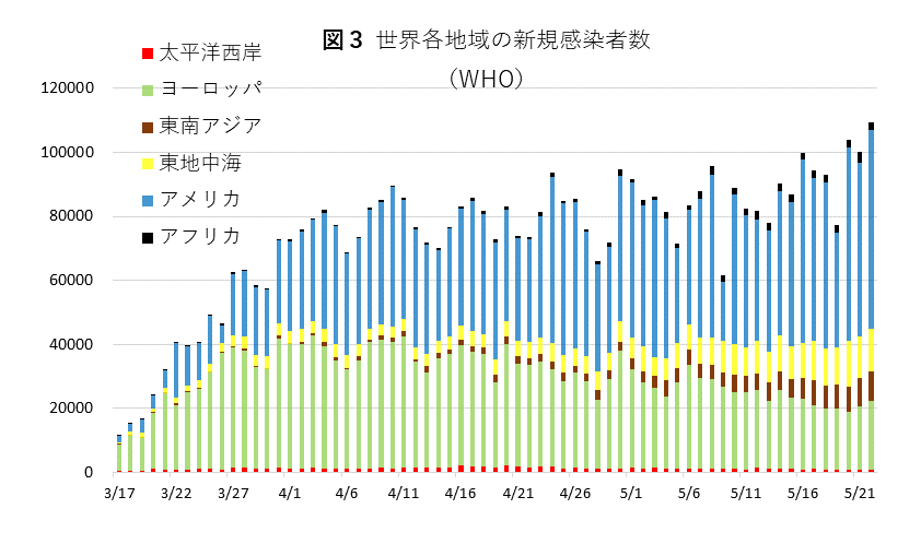 0525図3