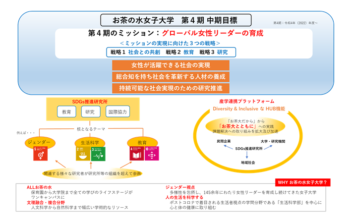 お茶の水女子大学　SDGsの取り組み