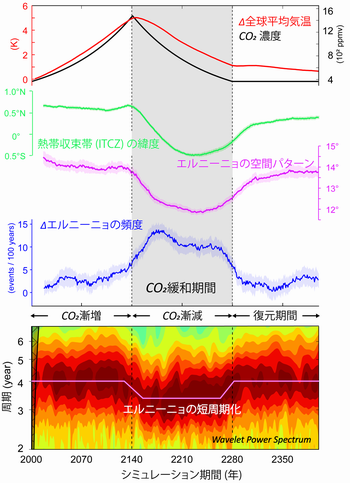 Fig1