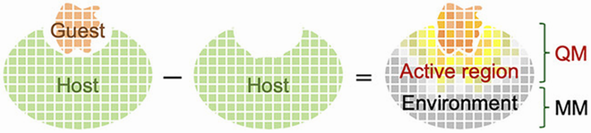 図1本研究の概念
