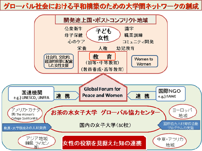 大学間ネットワークの創成