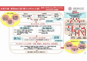 お茶大発 新型AO入試（新フンボルト入試）